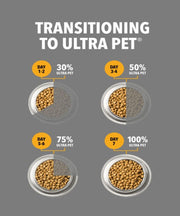 Ultra Dog Superwoof Turkey & Rice Small & Medium Adult Dog Food